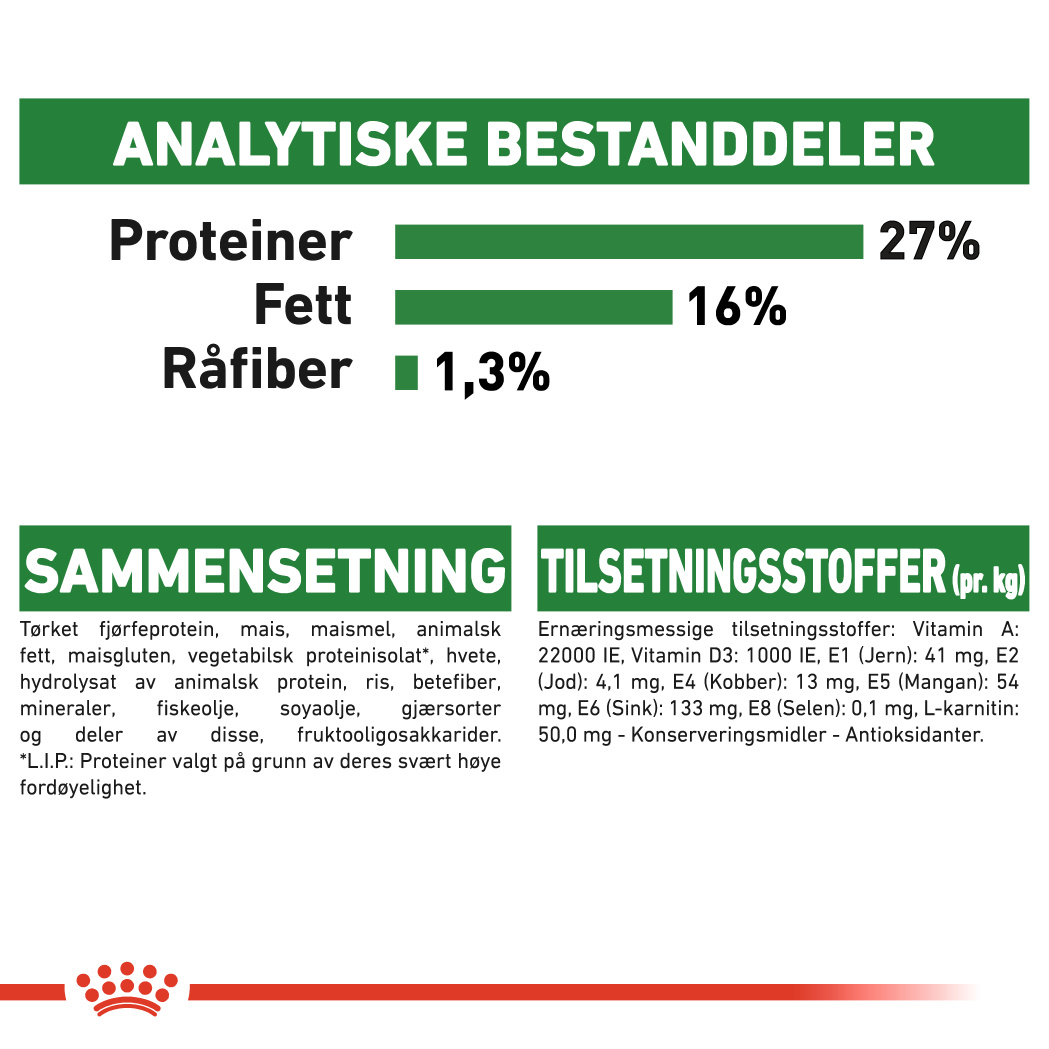 Royal Canin Mini Adult