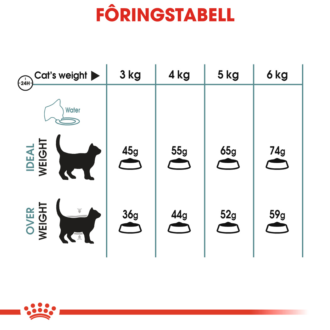 Hairball Care 10 kg