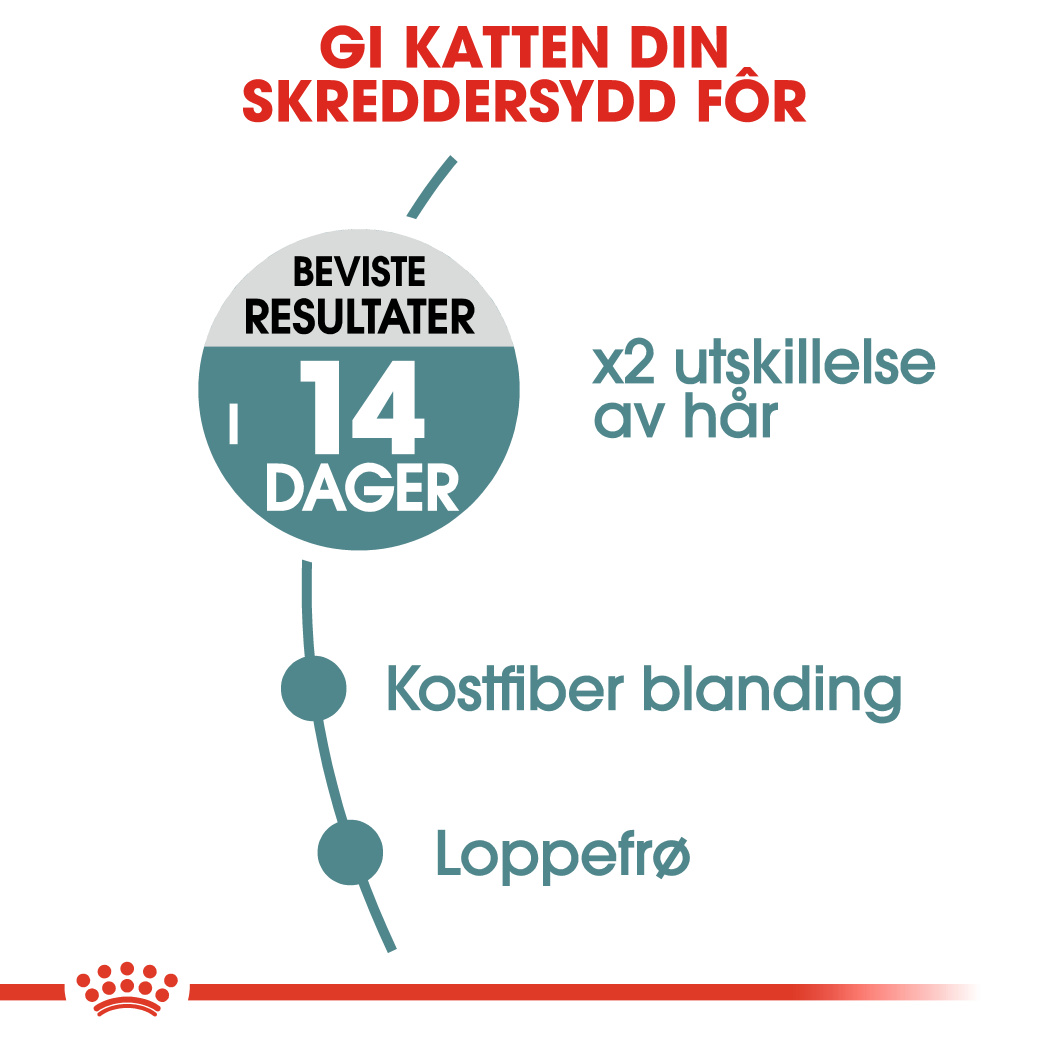 Hairball Care 10 kg