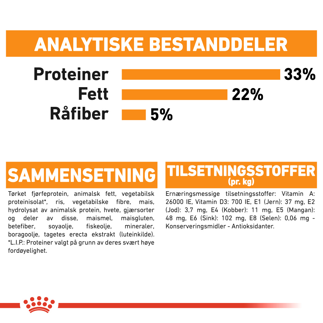 Hair & Skin Care 10 kg