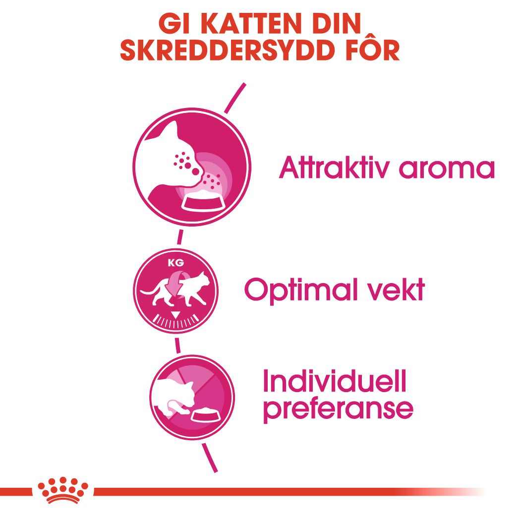 Aroma Exigent 2 kg