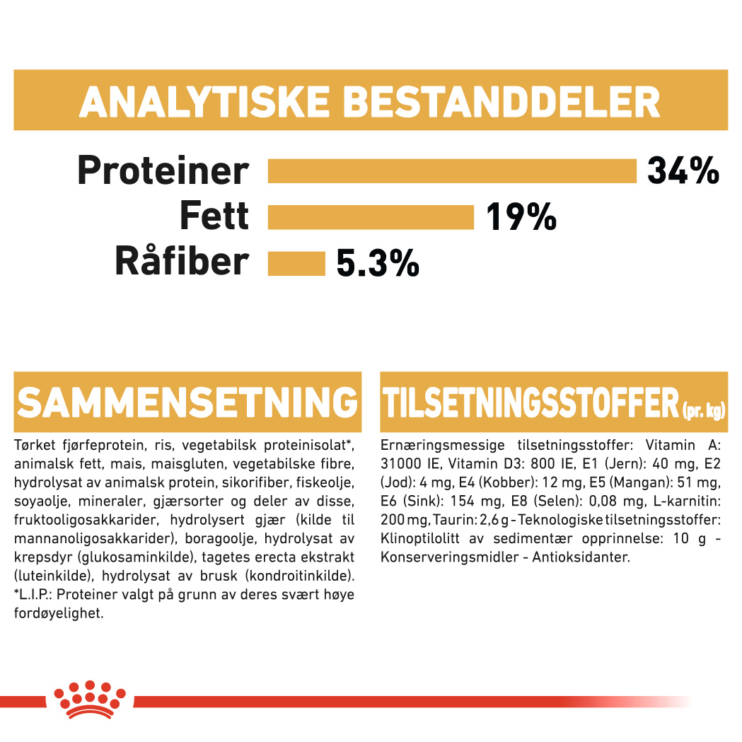 British Shorthair Adult 2 kg