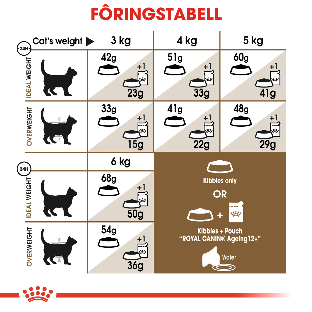 Ageing 12+ 2 kg