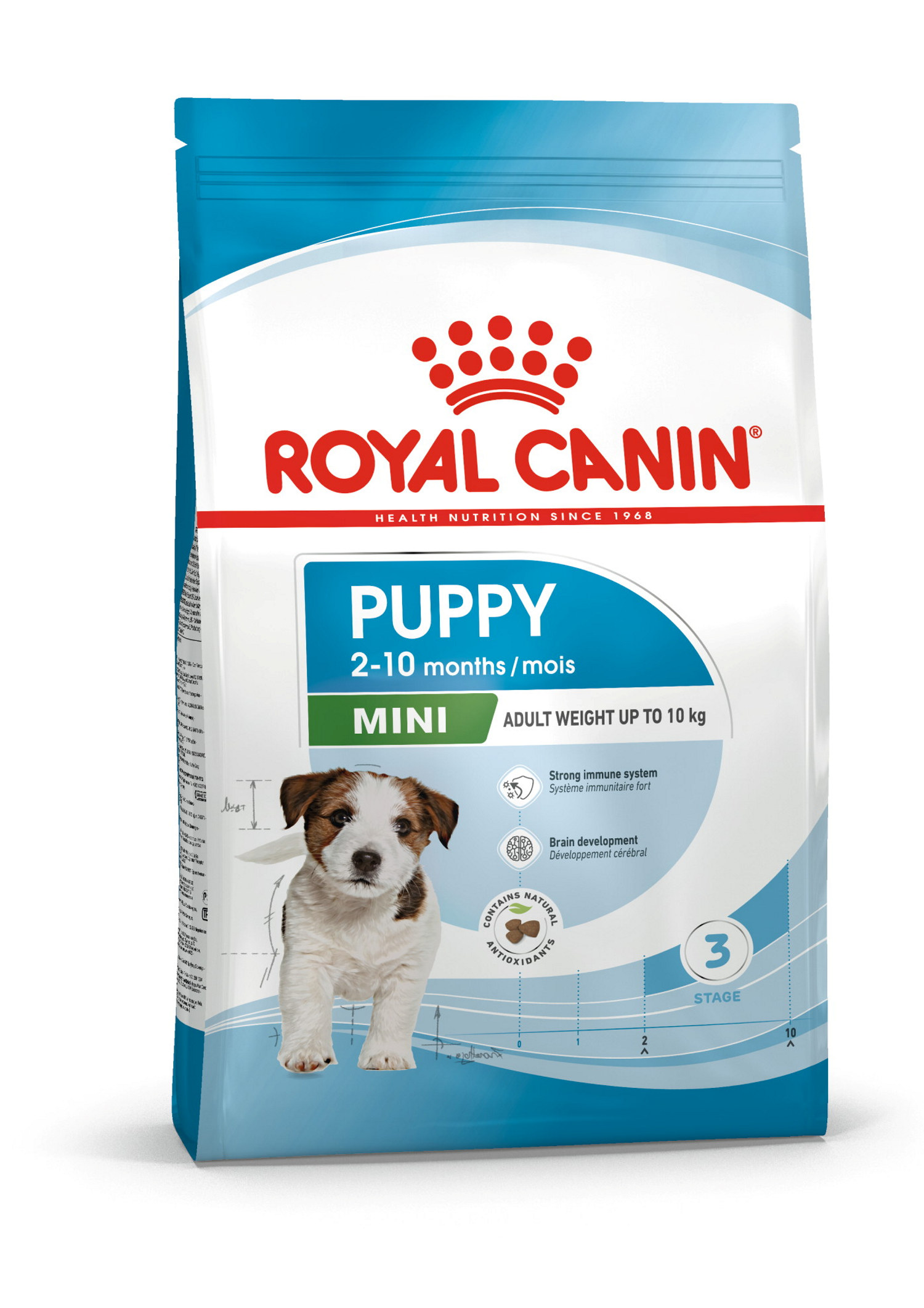 Royal Canin Mini Puppy, 2 kg