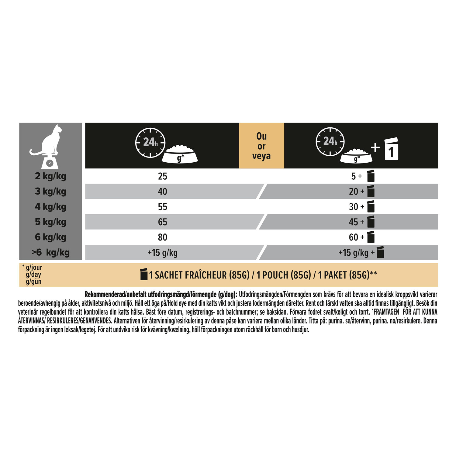 PRO PLAN® Sterilised Adult Renal Plus 3kg