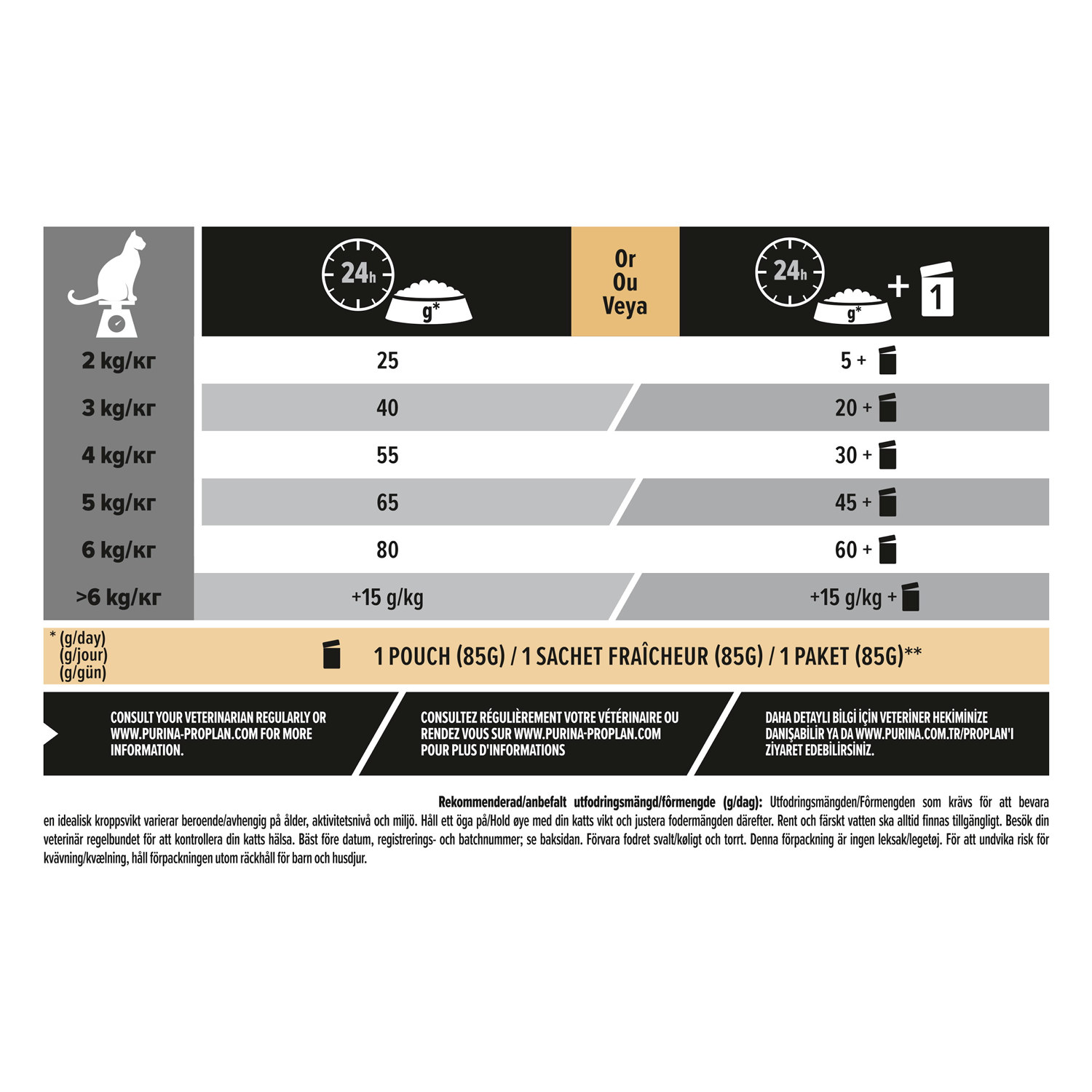 Pro Plan Cat Sterilised Turkey 10kg