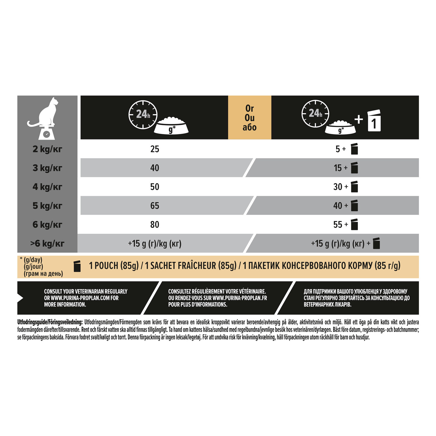 Pro Plan Cat Sterilised 7+ Turkey 10kg