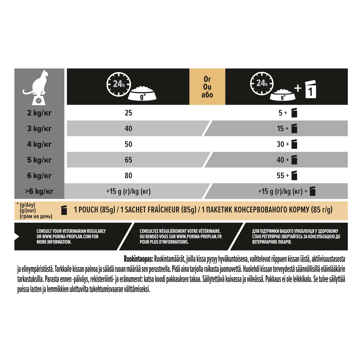 Pro Plan Cat Sterilised 7+ Turkey 10kg