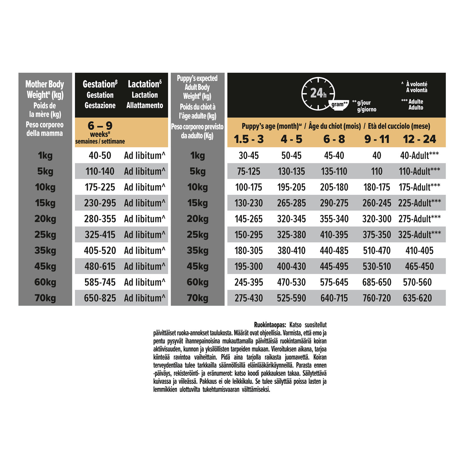 PRO PLAN® Medium Puppy  - Sensitive Skin 12kg