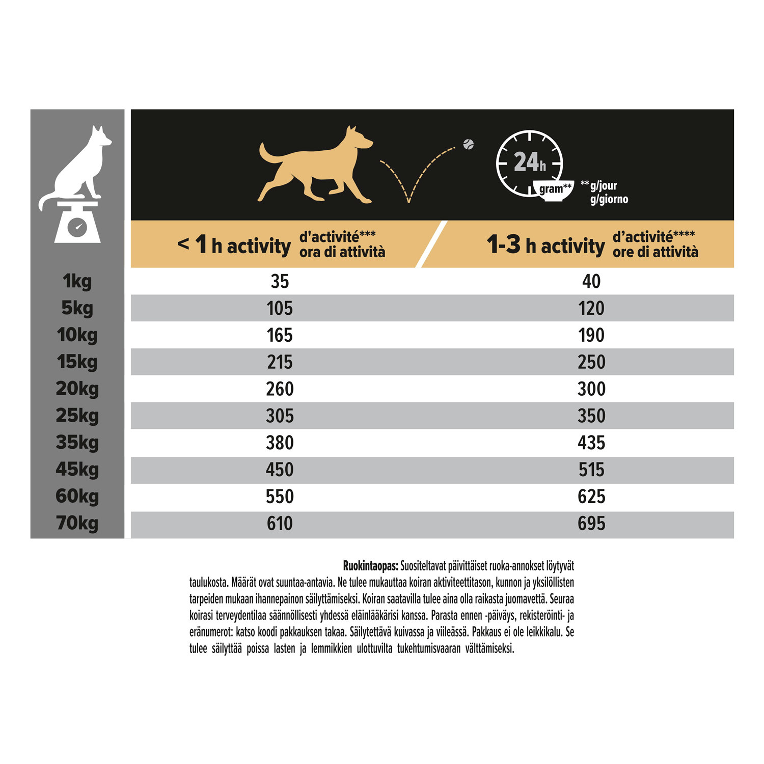 PRO PLAN® Medium Adult - Sensitive Skin 14kg