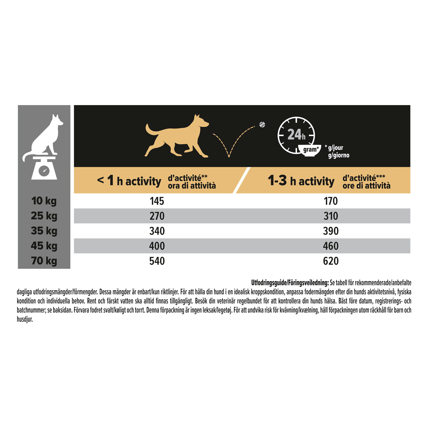 PRO PLAN Medium & Large ADULT 7+ - OPTIAGE 14kg