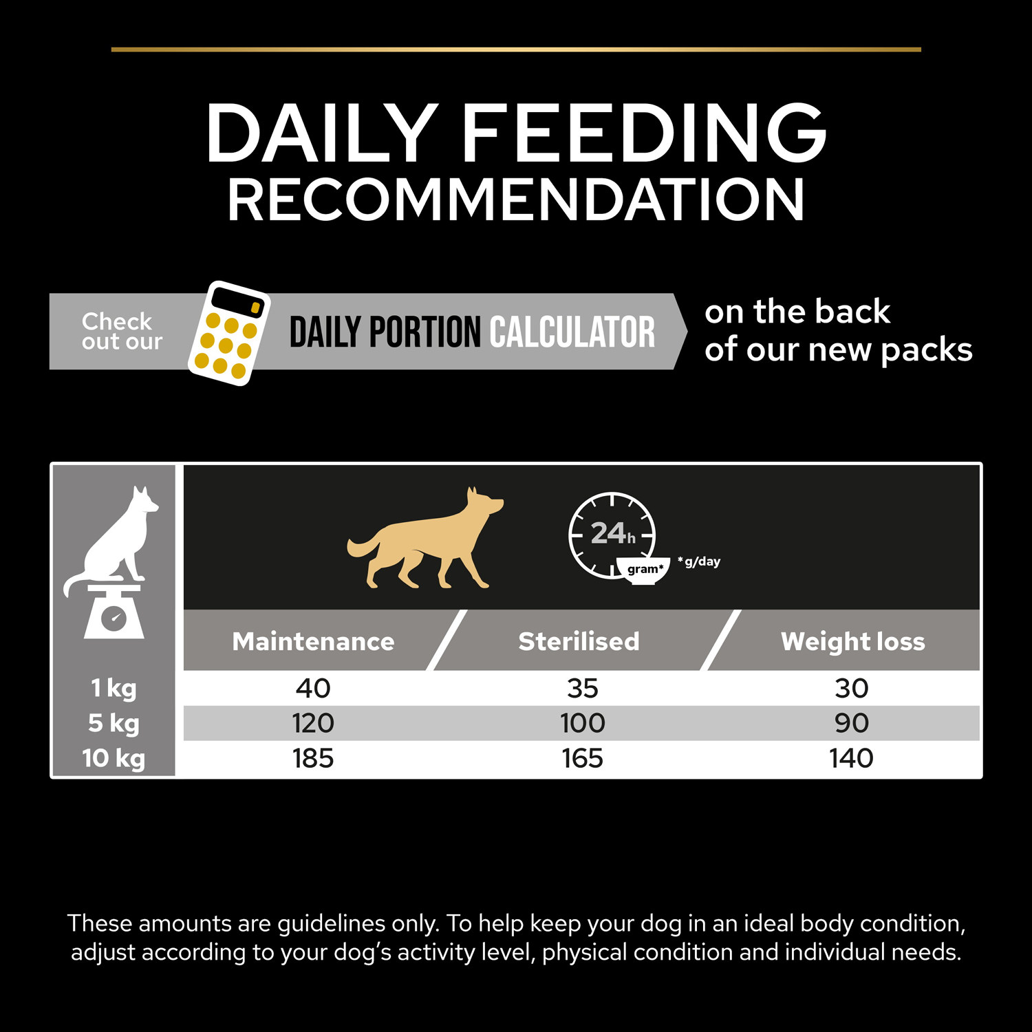 PRO PLAN® All Sizes Adult - Light Sterilised 14kg