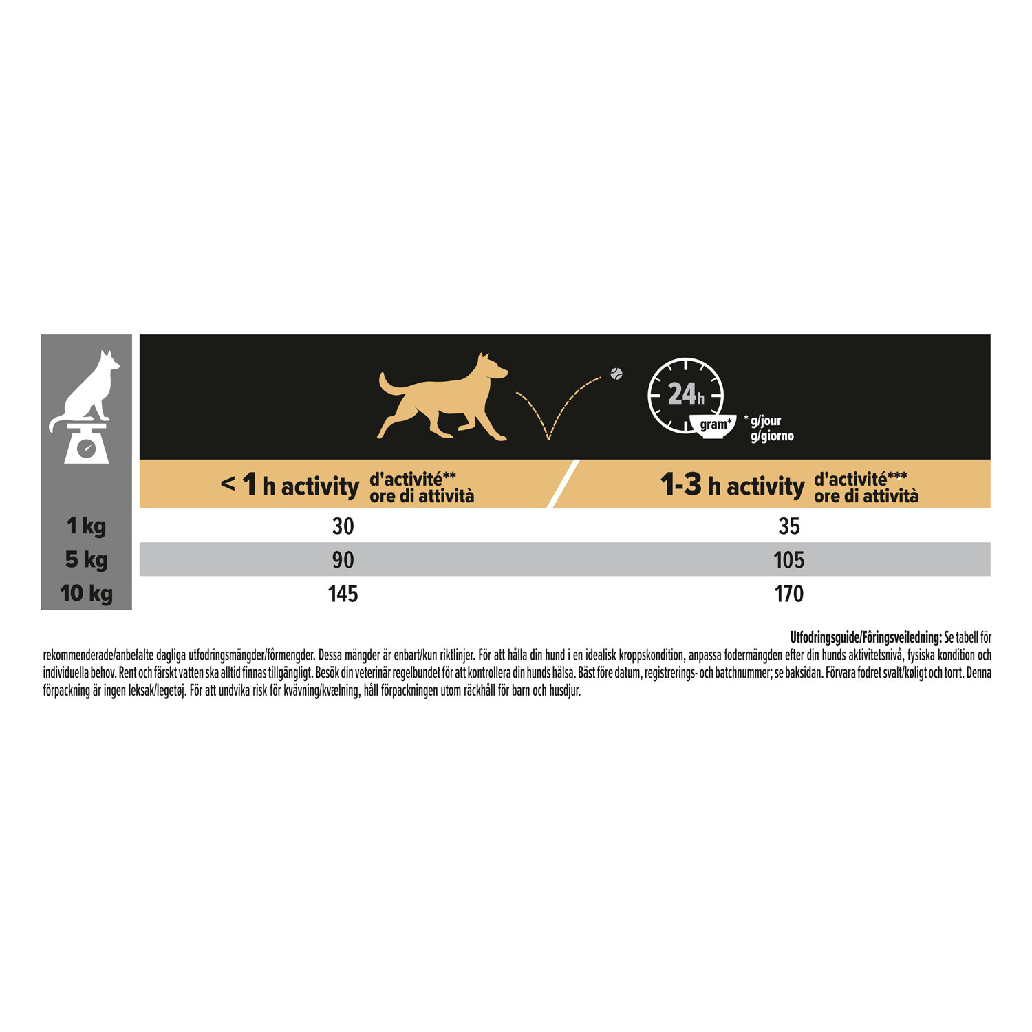 PRO PLAN® Small & Mini ADULT 9+ - Age Defence 7kg