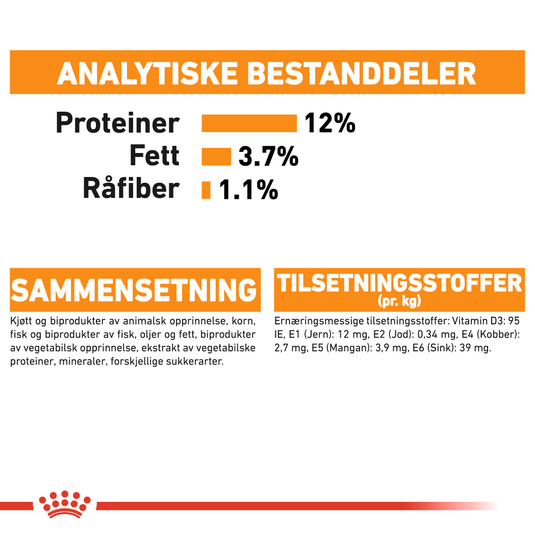 Royal Canin Intense beauty Saus