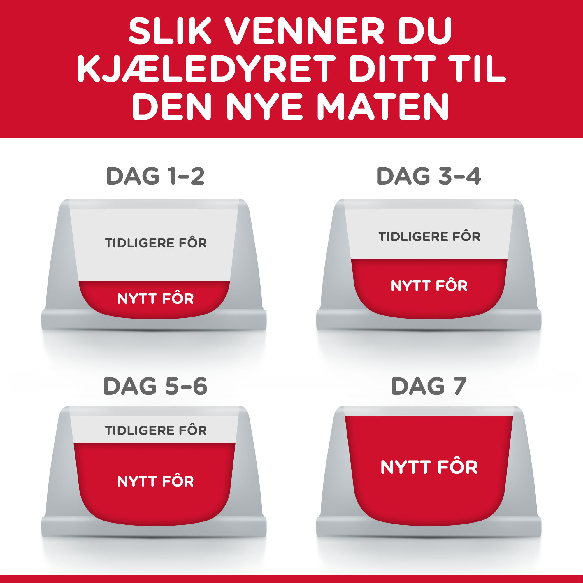 SP Mature Adult Kylling 1,5 kg