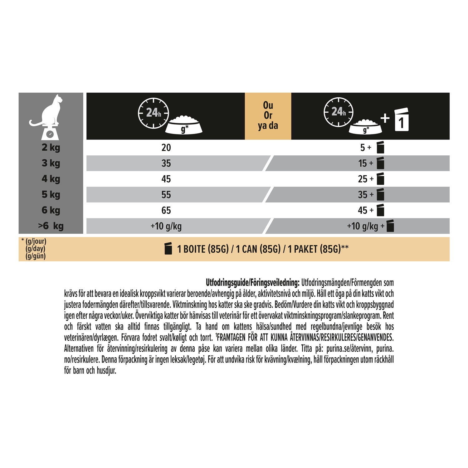 PRO PLAN® Adult Light Turkey 3kg