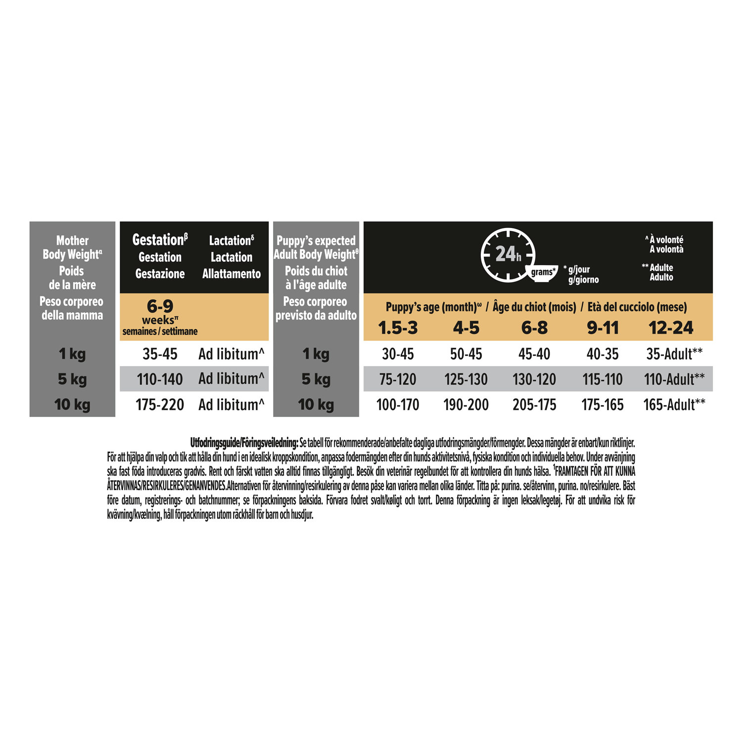 PRO PLAN Small & Mini Puppy - OPTISTART 7kg