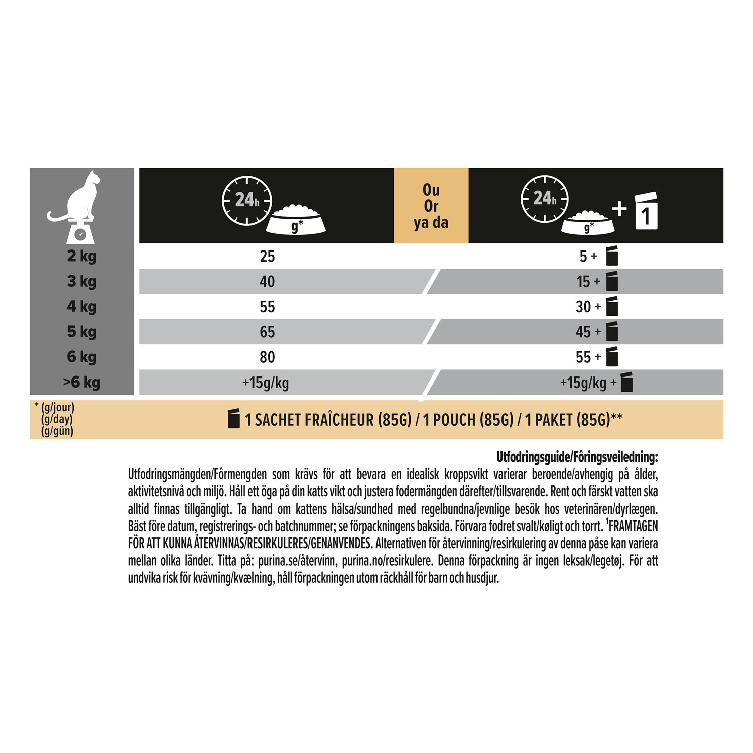 PRO PLAN® Sterilised Delicate Digestion Chicken 3kg
