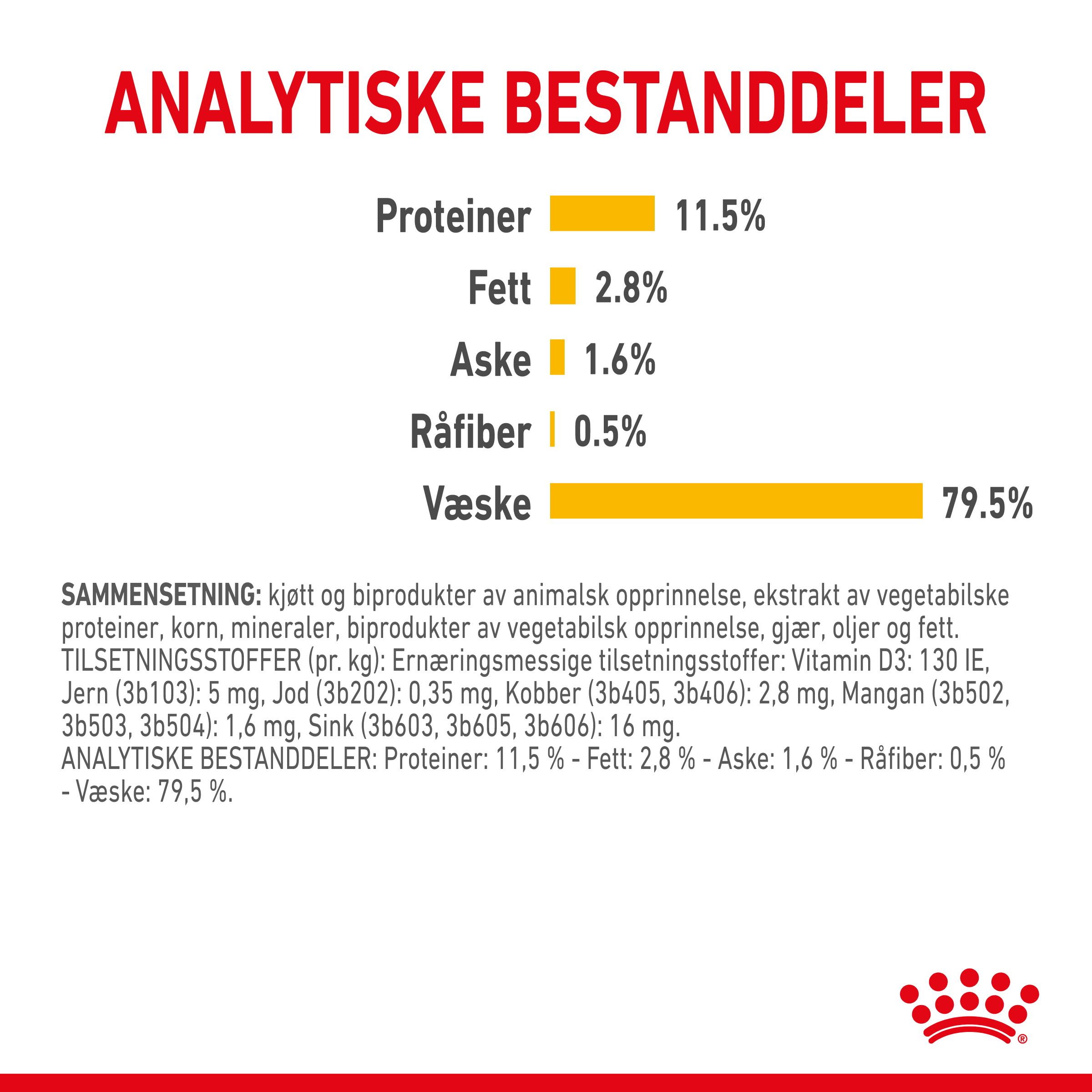 Royal Canin Sensory Taste Gravy Adult