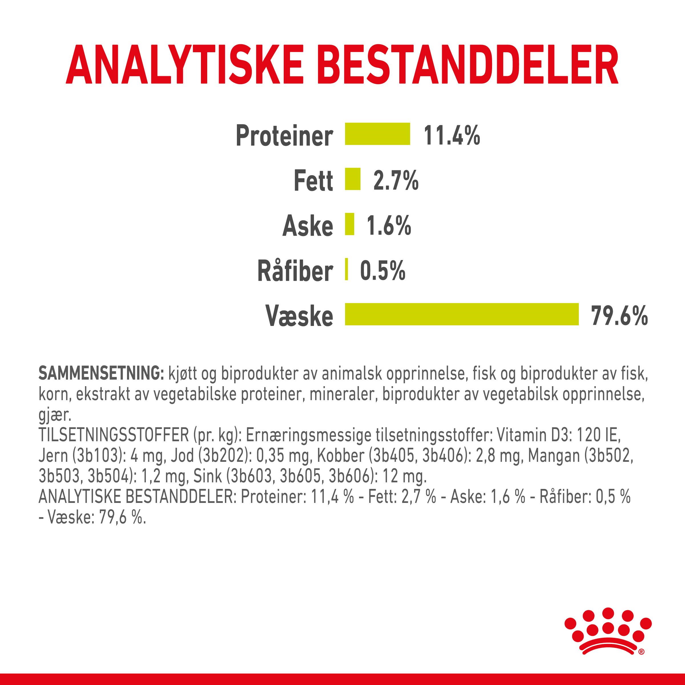 Royal Canin Sensory Smell Gravy Adult