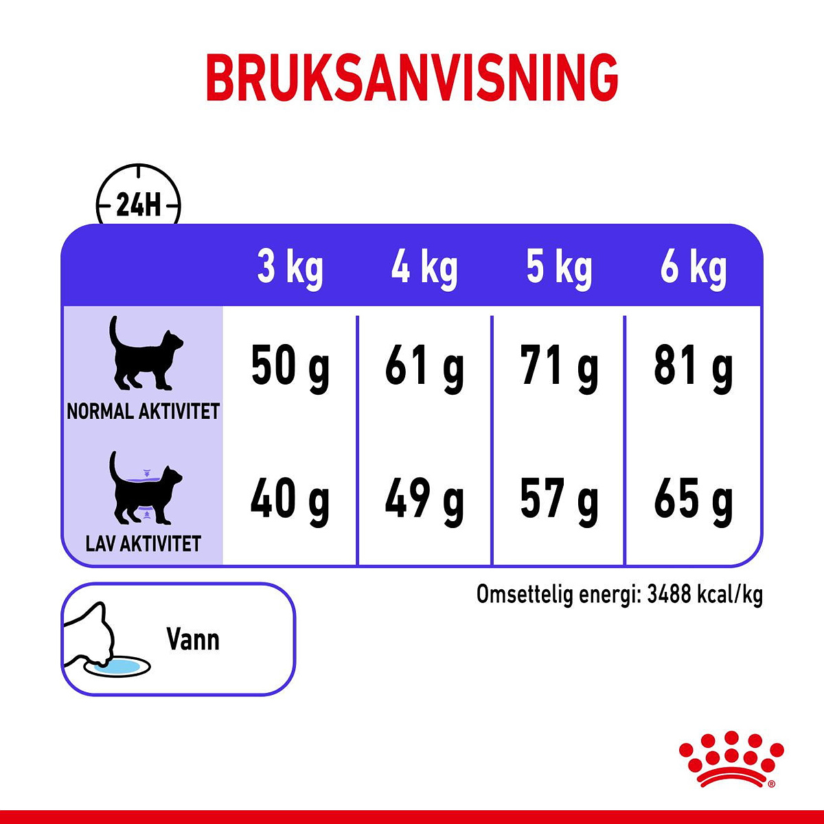 Royal Canin Appetite Control