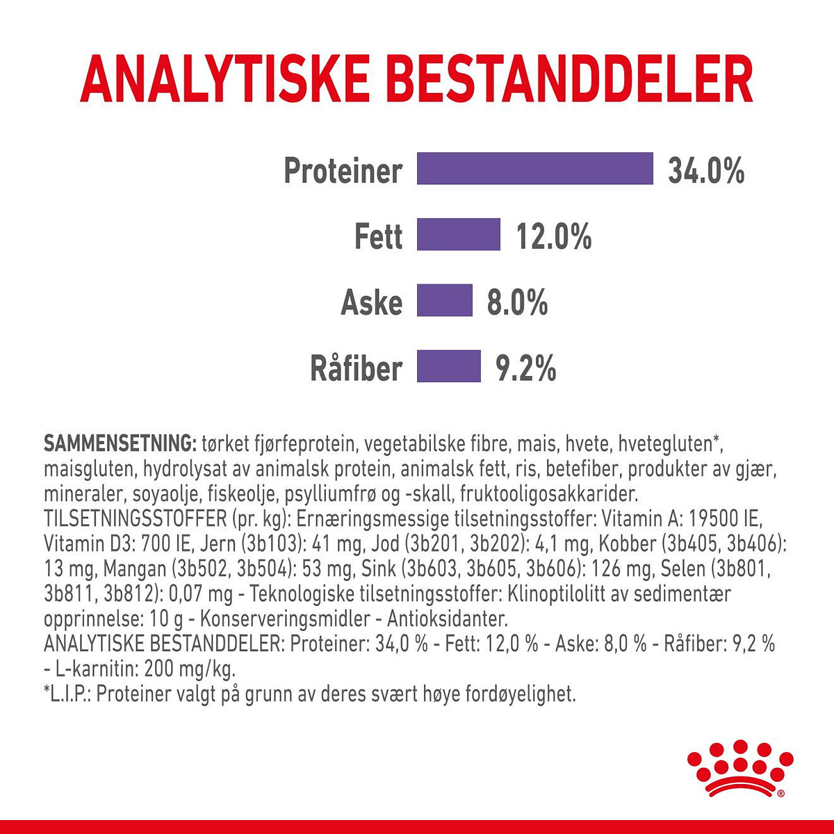 Royal Canin Appetite Control