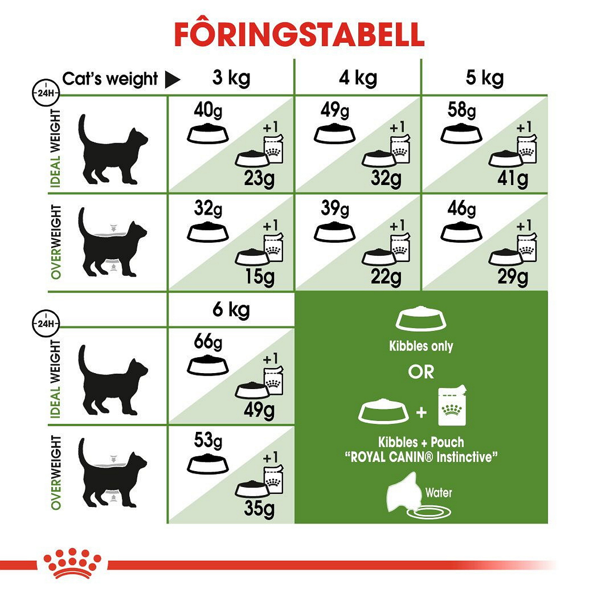 Royal Canin Outdoor