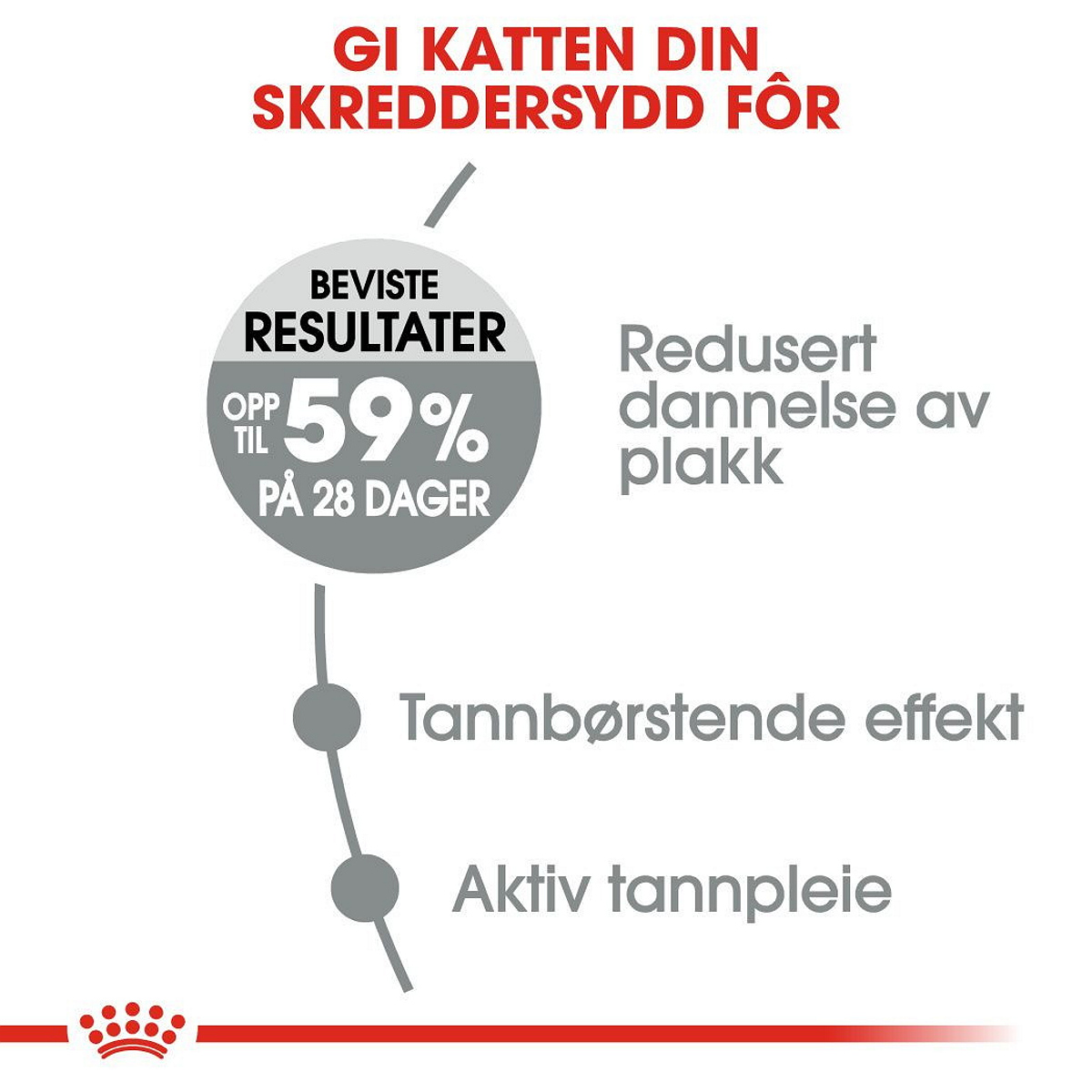 Oral Care 3,5 kg