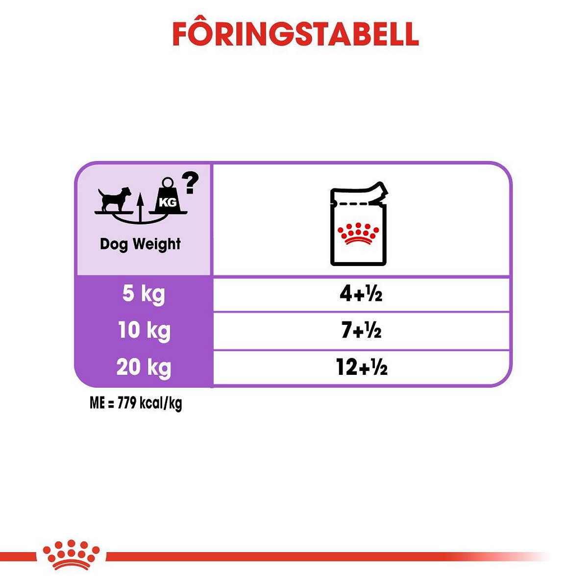 Royal Canin Sterilised wet