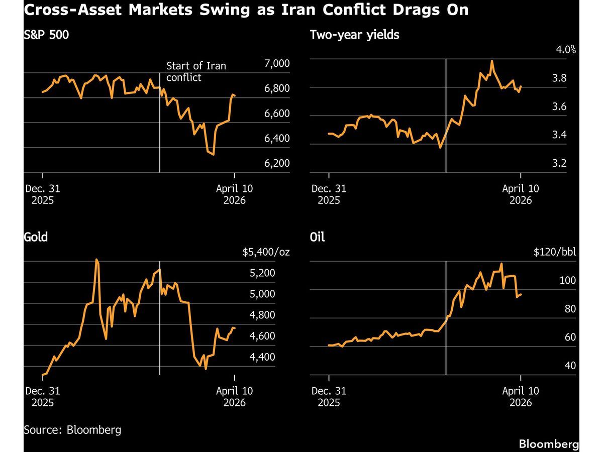 What Failed Peace Talks Mean for Oil, Stocks, and Market Volatility -- AlturaFlow
