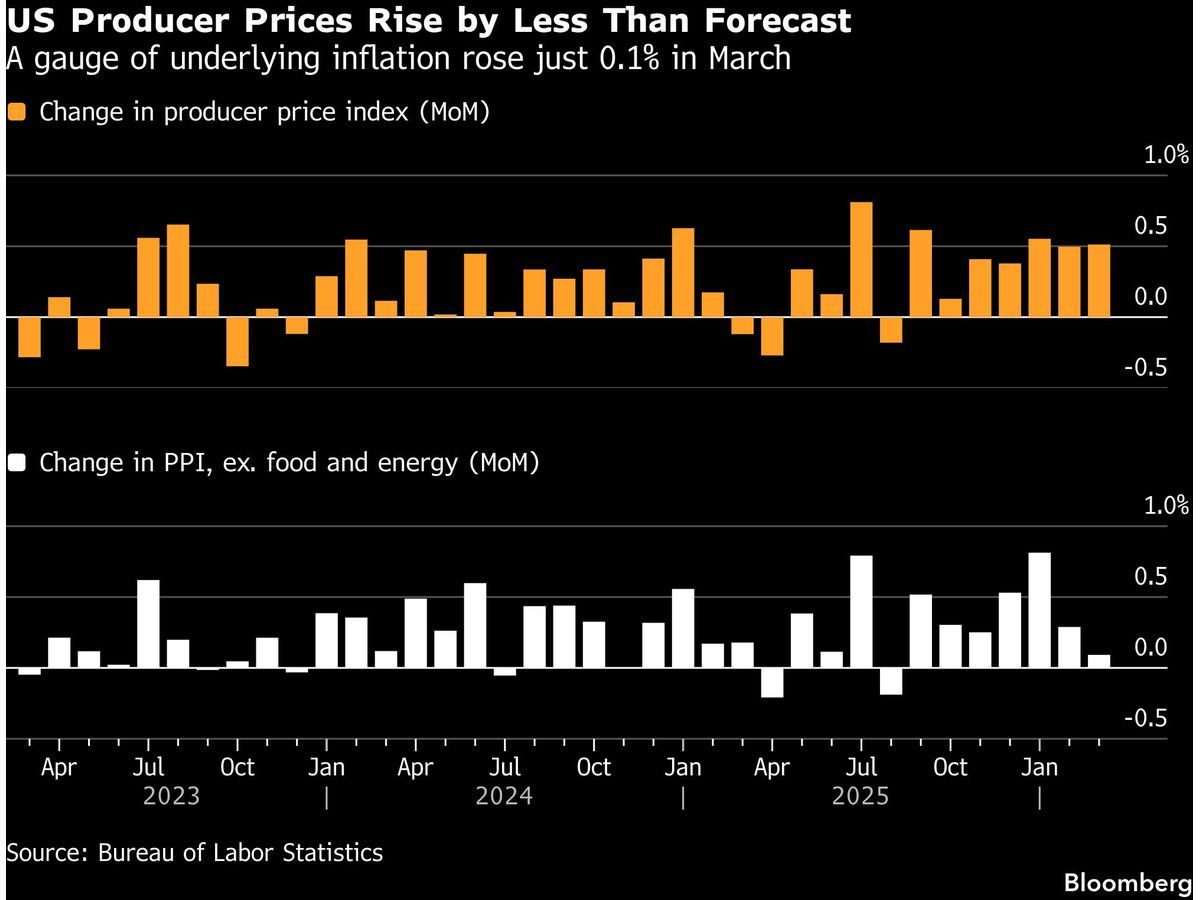 What Producer Prices Tell Us About Inflation When Energy Spikes -- AlturaFlow