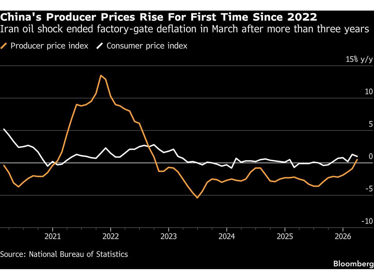 China's Q1 Growth Beat Forecasts But the Consumer Side Is Still Stuck -- AlturaFlow
