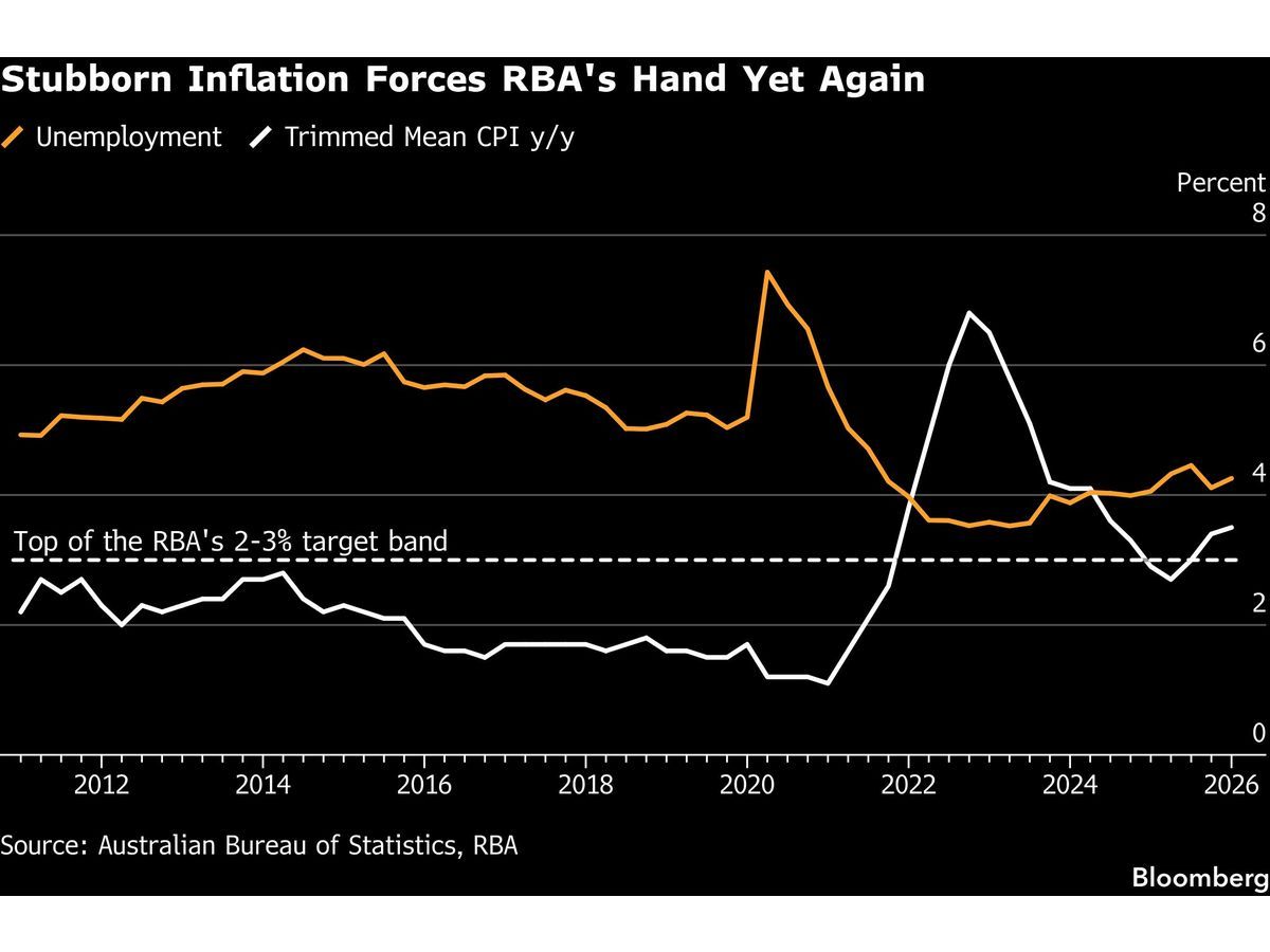 What Happens When Gas Prices Jump 50% and Inflation Won't Quit -- AlturaFlow