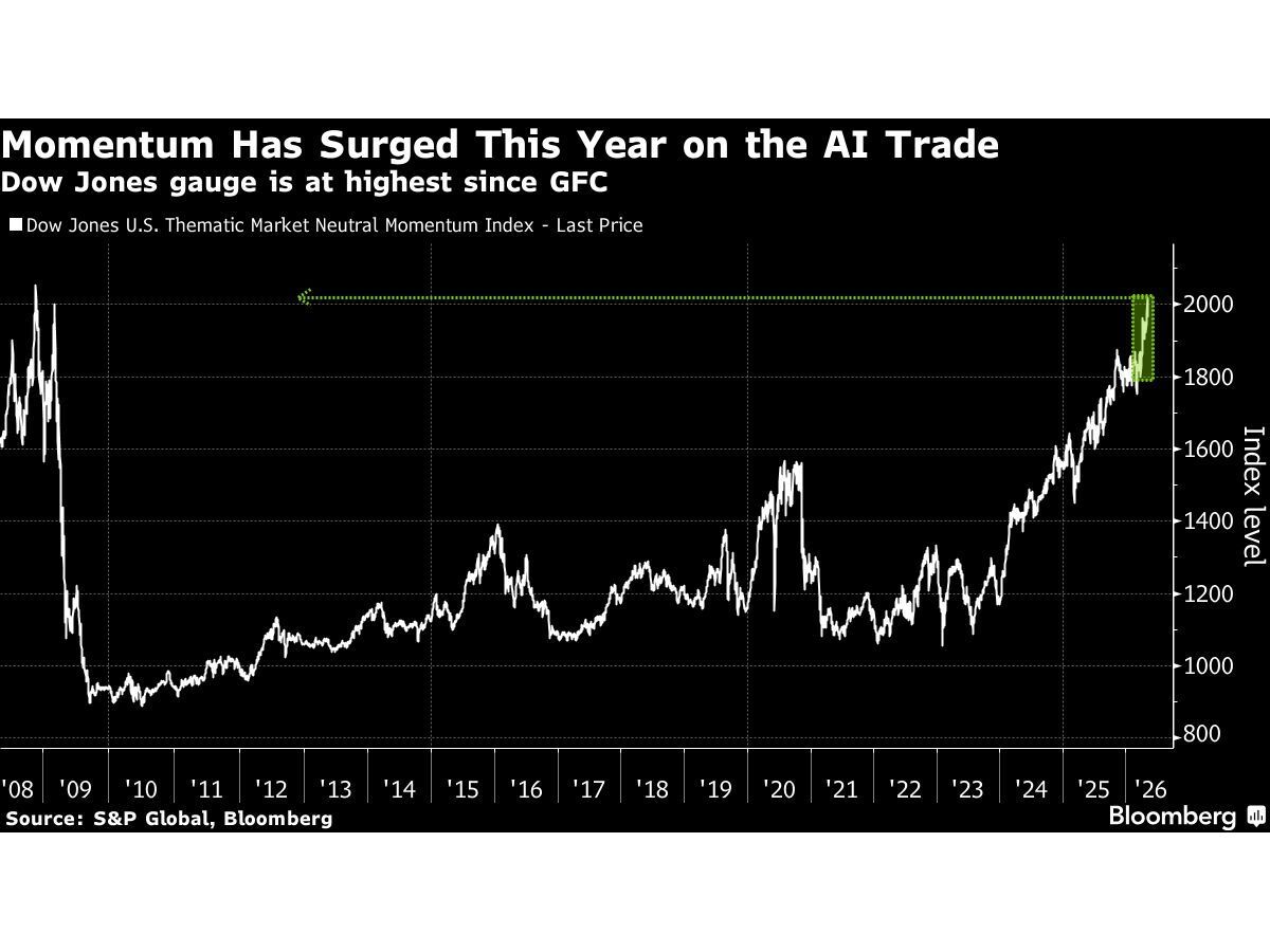 When Geopolitical Standoffs Break Market Momentum -- AlturaFlow