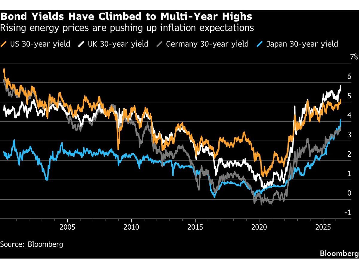 Why Bond Yields Are Spiking Across G7 Nations -- AlturaFlow