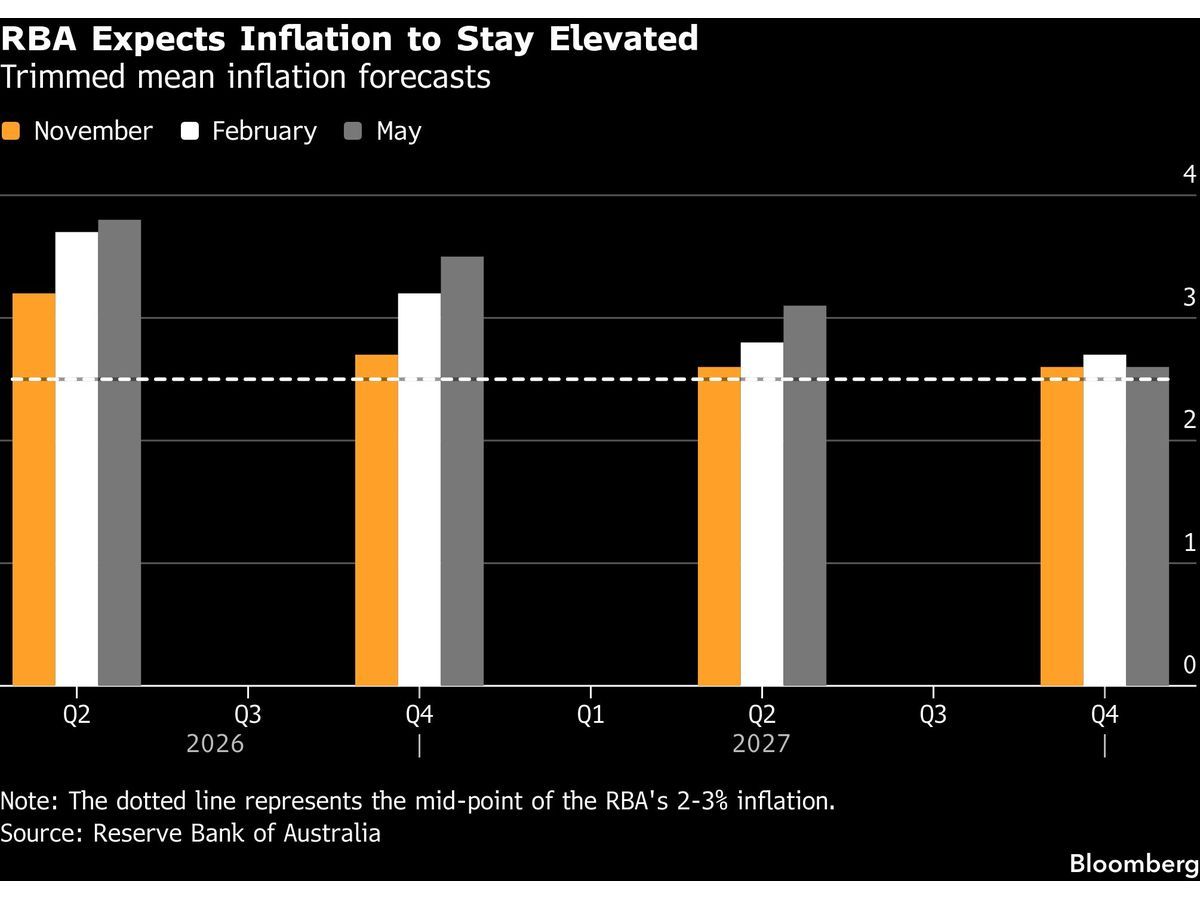 What the May Jobs Report Actually Tells Us About the Economy -- AlturaFlow