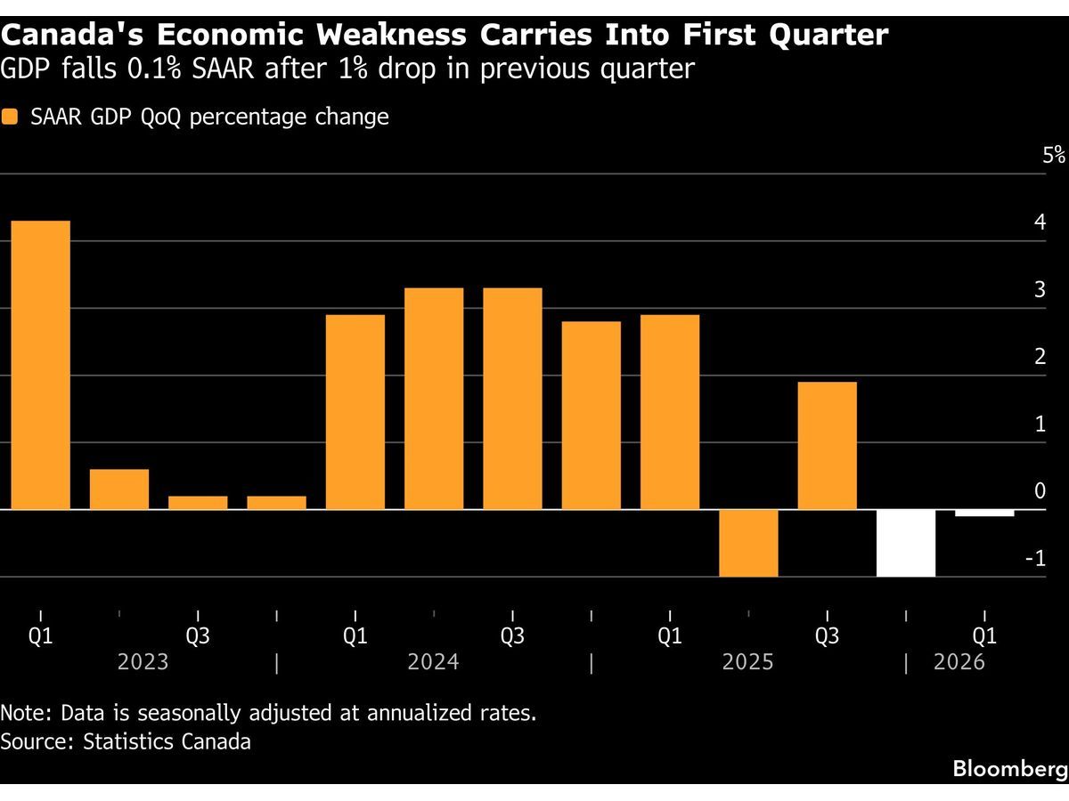 What the Bank of Canada's Rate Hold Tells Us About Inflation -- AlturaFlow