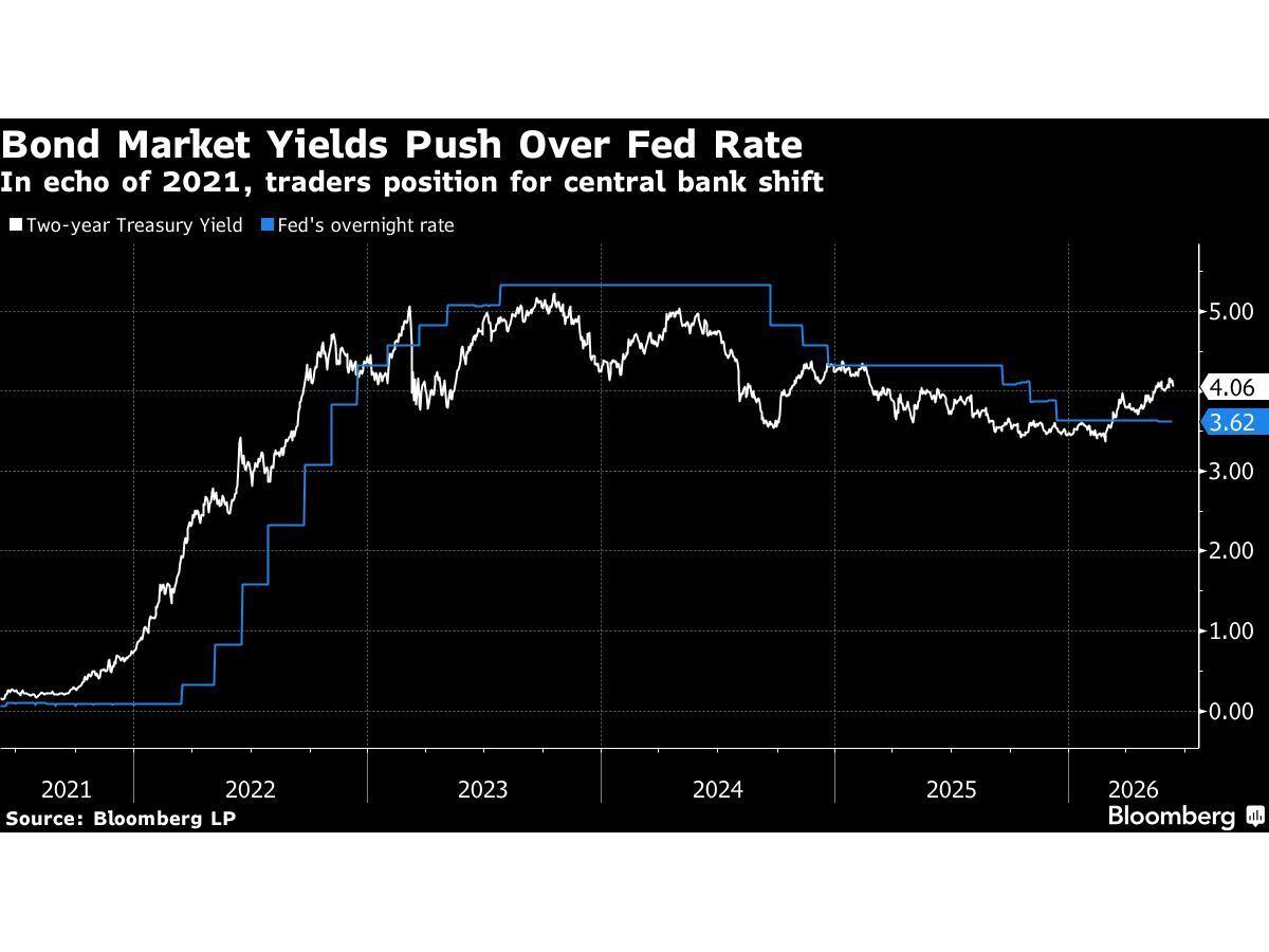 What Kevin Warsh's First Fed Meeting Tells Us About Rate Policy -- AlturaFlow