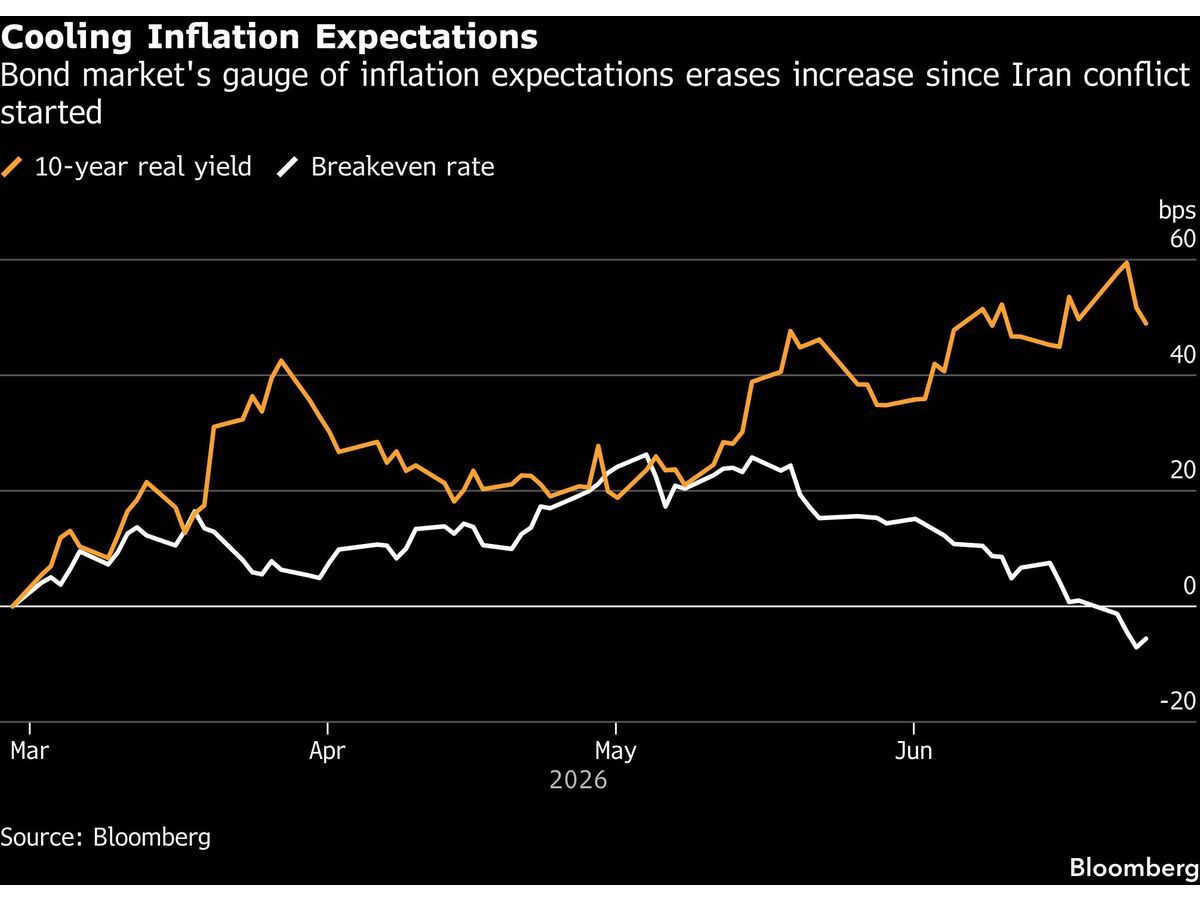 What PCE Inflation Data Actually Tells Us About Fed Rate Policy -- AlturaFlow