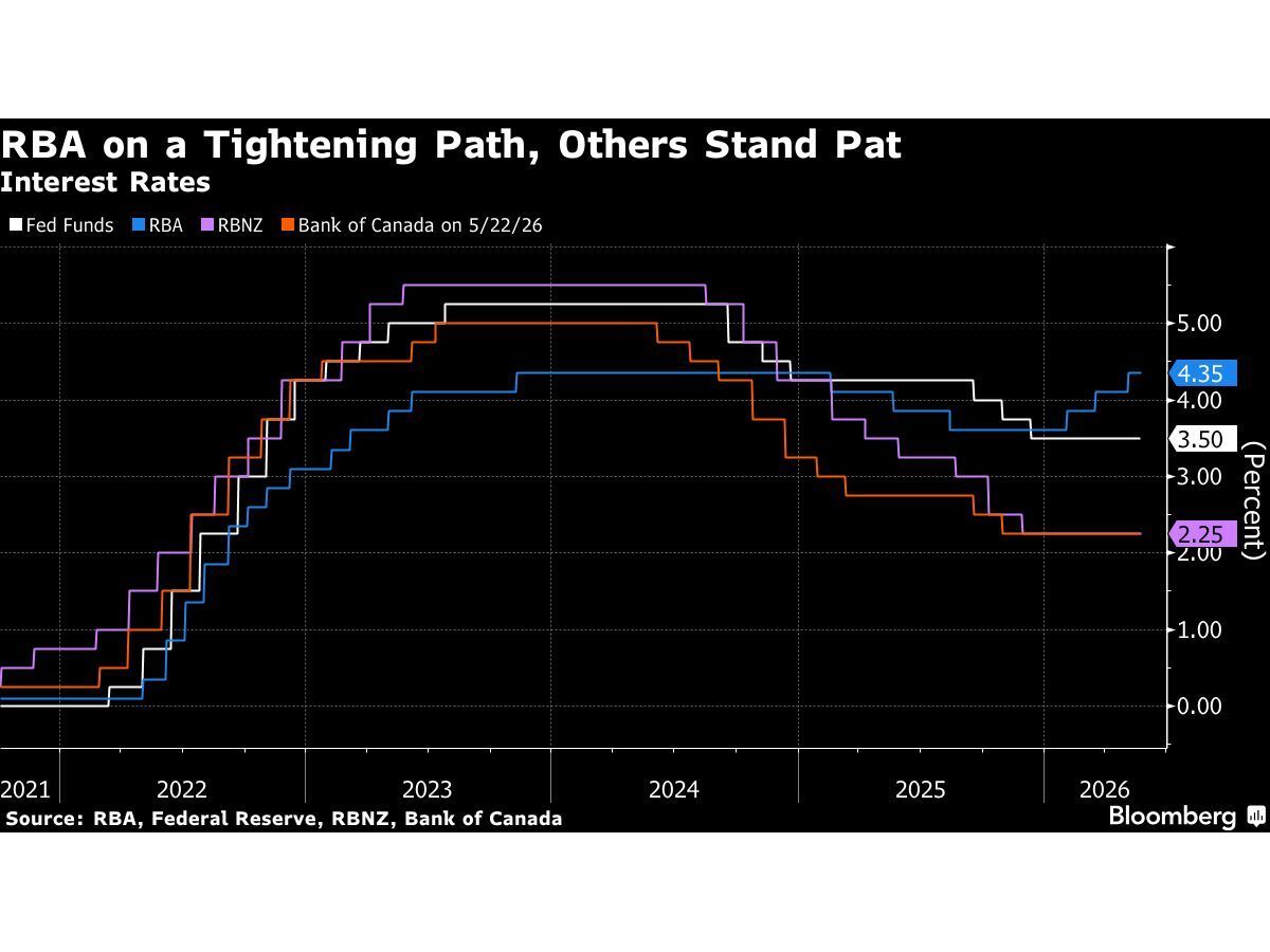 What Happens When a Central Bank Hikes Into a Slowdown -- AlturaFlow