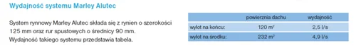 ALUTEC_WYDAJNOSC