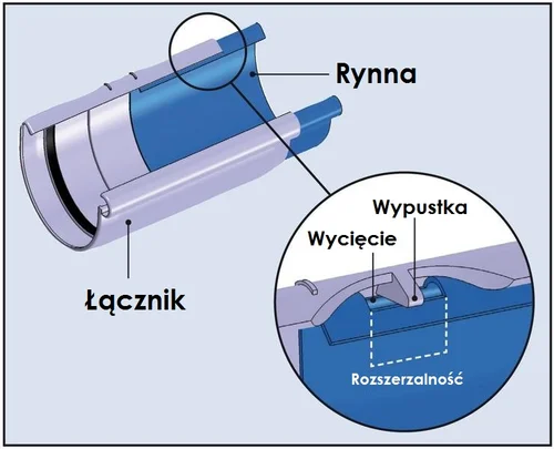 wyciecie_w_zlaczce_Continental