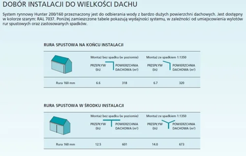 Stormflo_wydajność