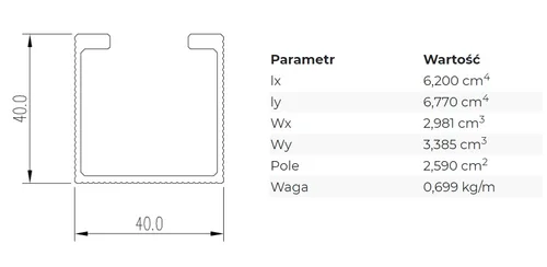 PROFIL BSP KWRC - WYMIARY