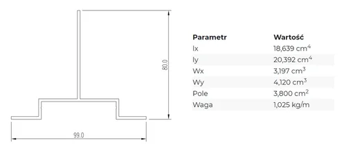 PROFIL KWRY 80 - PARAMETRY