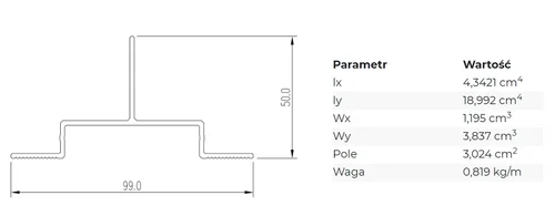 PROFIL KWRY 50 - PARAMETRY
