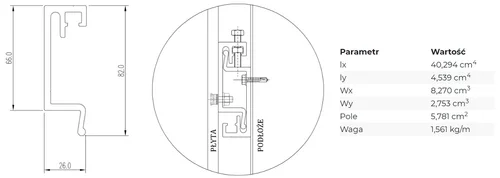 PROFIL BSP KWRZ - PARAMETRY