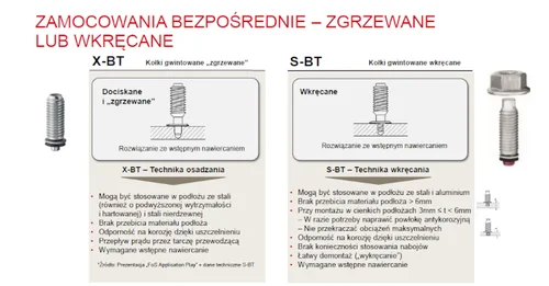 zamocowania-na-stali-2