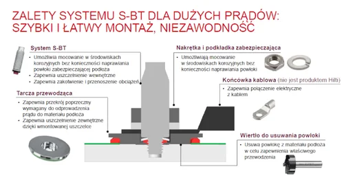 zamocowania-na-stali-6