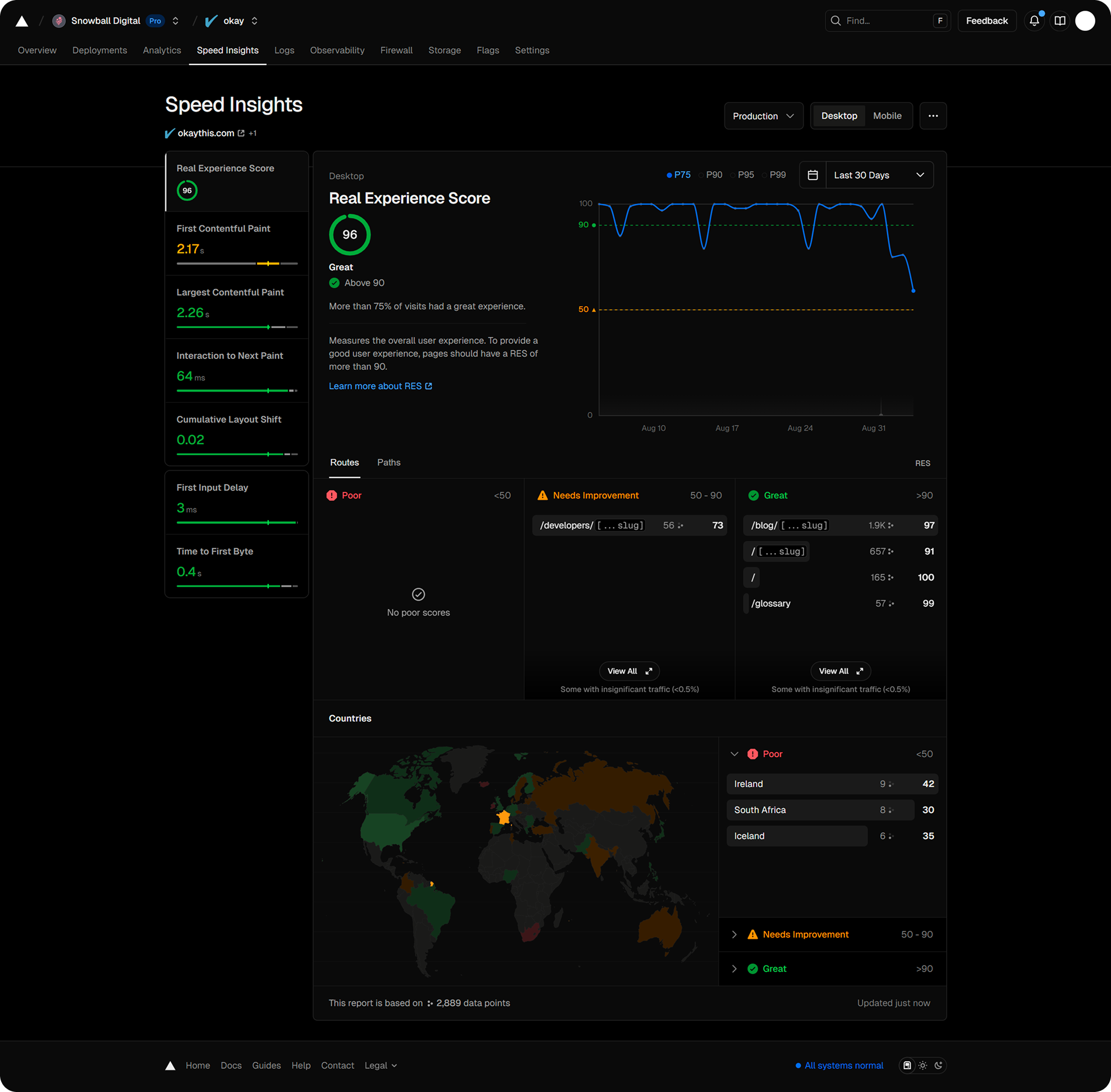 Screenshot of website speed insights displaying multiple metrics and information